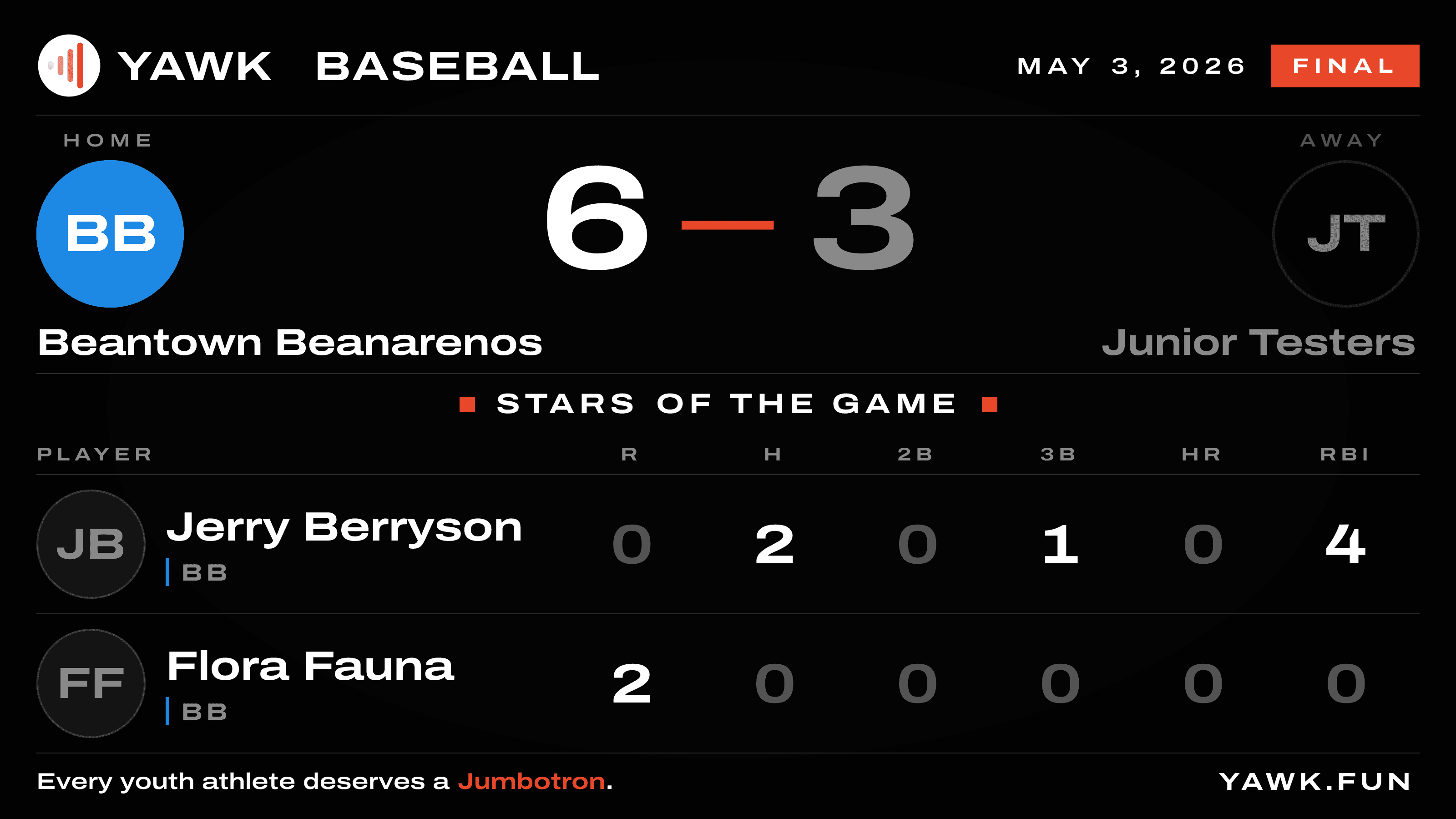 Example YAWK landscape recap showing baseball score and stars of the game