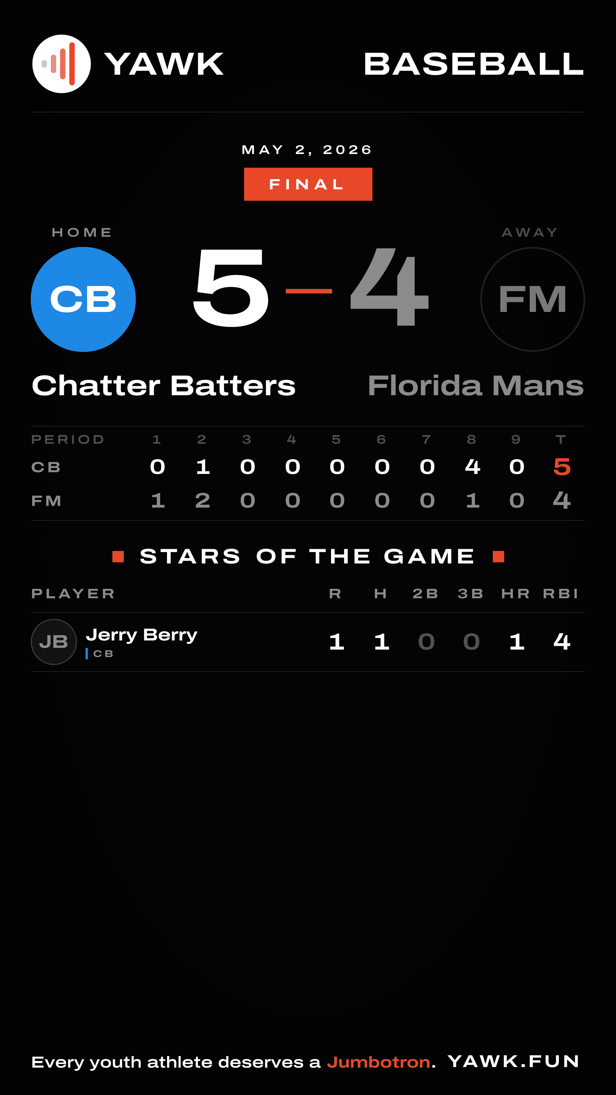Example YAWK portrait story recap showing baseball scoreboard and stars of the game